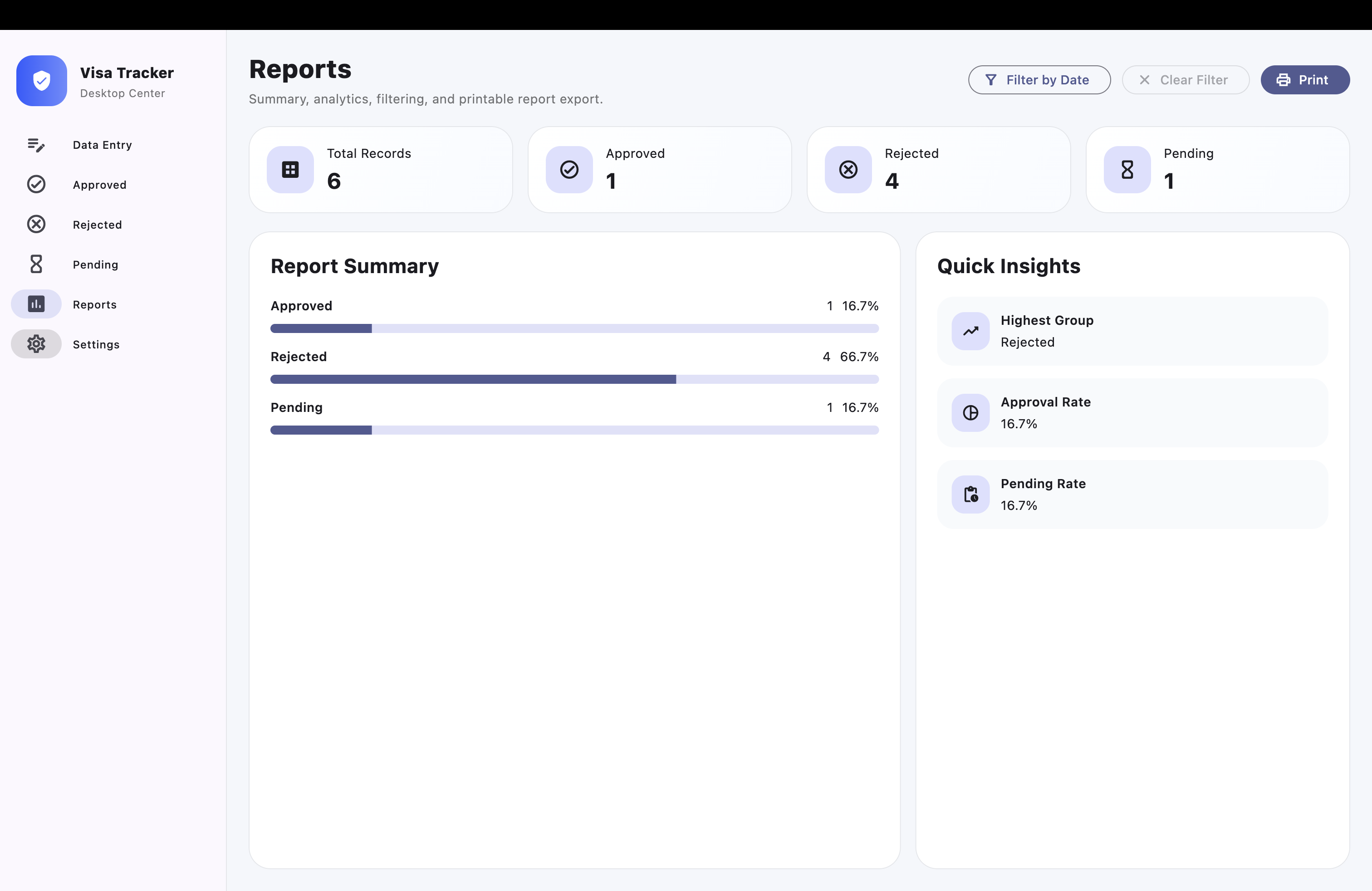Visa Center status analytics and report summary